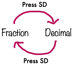 Using the SD button to change between fractions decimals and